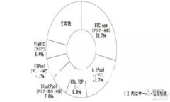 区块链技术如何革新物流平台：挑战与机遇的深
